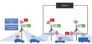 DLR autonom assist backend 310