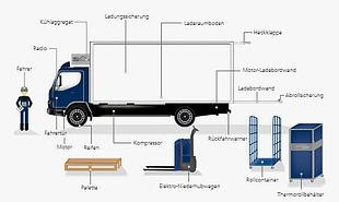 CNA IML Citylogistik LKW Grafik 310